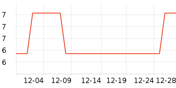 ���ܽ�����е��ʷ�۸�