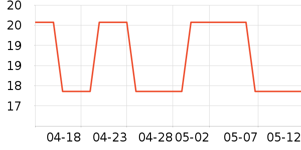 ��ѧ��ʷ�۸�