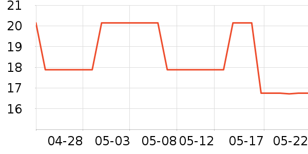 ��ѧ��ʷ�۸�