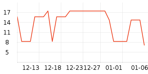 �ֶ�������ʷ�۸�