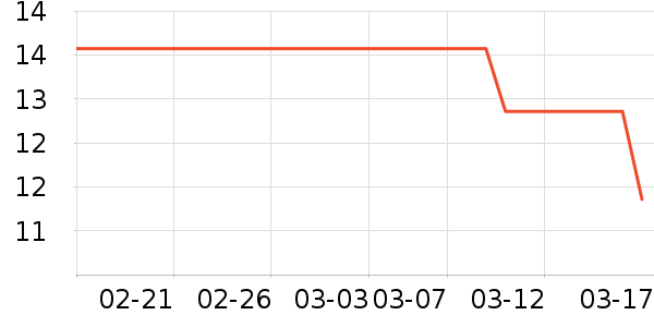 ά���˶�����ʷ�۸�