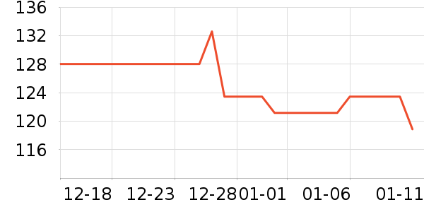 ����ʳ������ʷ�۸�