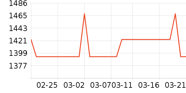 ���������˶�����ʷ�۸�