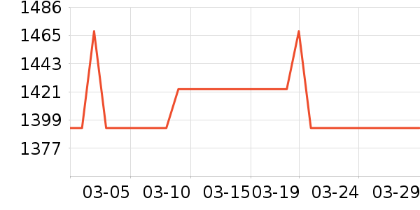 ���������˶�����ʷ�۸�