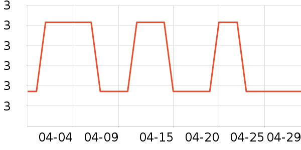 �������߻�����ʷ�۸�