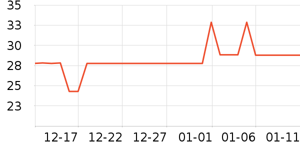 ��ů������ʷ�۸�