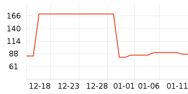 �Ź�������ʷ�۸�