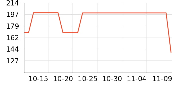 Ubras����/������ʷ�۸�