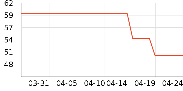 ���������п���ʷ�۸�