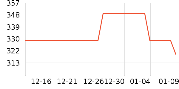 ���������������е��ʷ�۸�