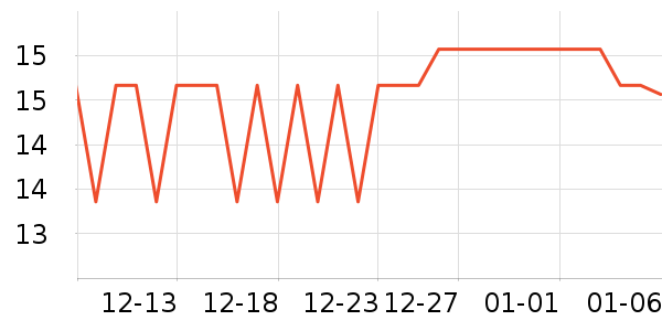 ��ŵ����ױˢ��ʷ�۸�