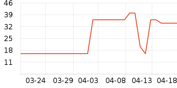 �����Ʒ��ʷ�۸�