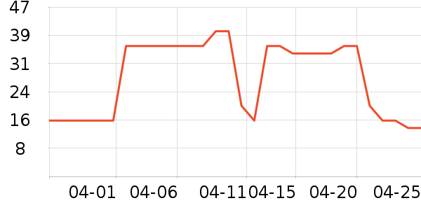 �����Ʒ��ʷ�۸�