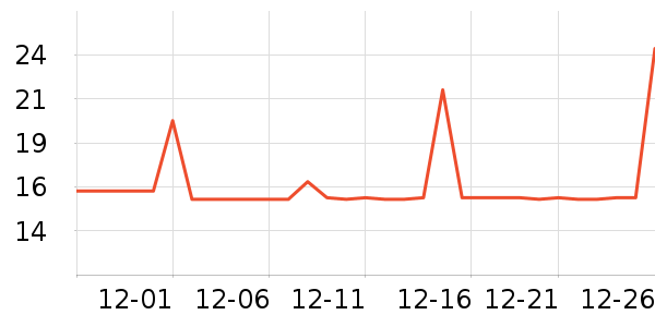 ׼�ż����Ʒ��ʷ�۸�