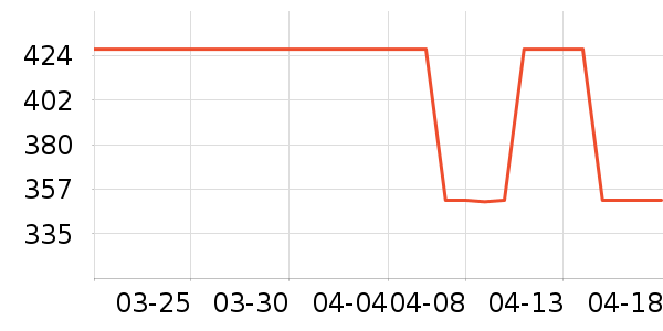 ʩ��������ʱ�е�׹/������ʷ�۸�