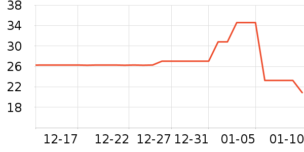 ������յ�����ʷ�۸�