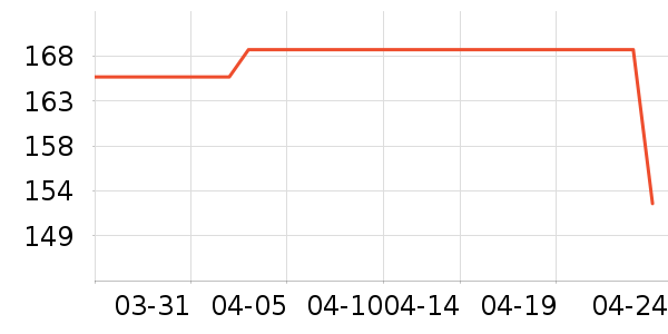 KERWATS��ʽPolo����ʷ�۸�