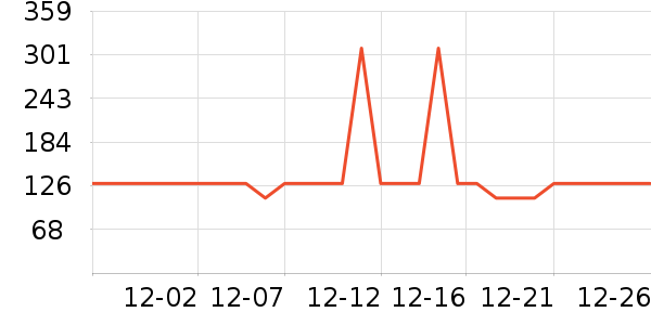 �����ֵ紵����ʷ�۸�