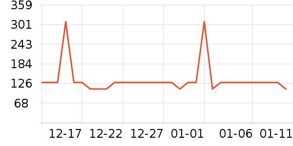 �����ֵ紵����ʷ�۸�