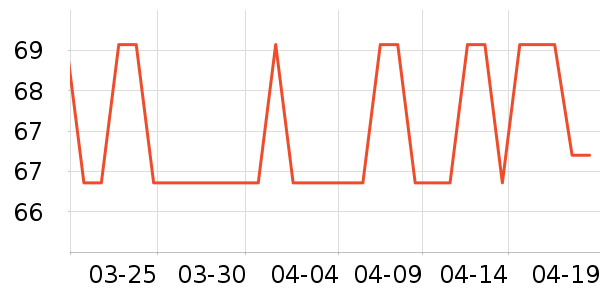 ���Ƕ����˶�����ʷ�۸�