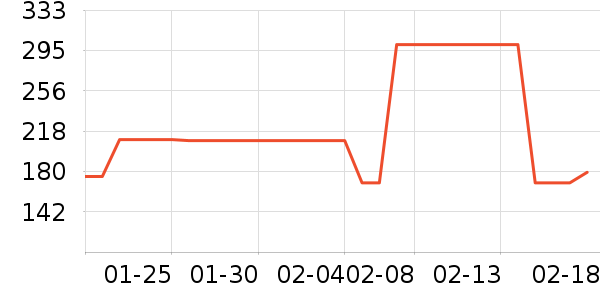 ��Ʒ���� ��ʷ�۸�