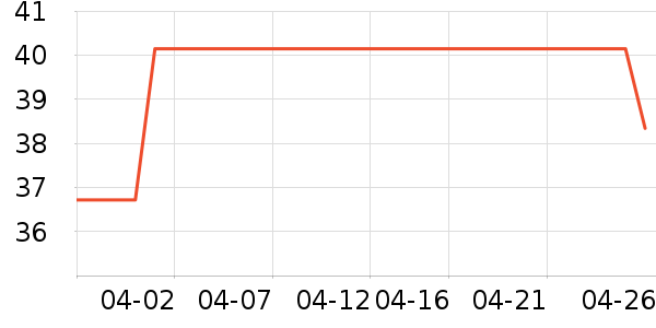 ѩ��ơ����ʷ�۸�