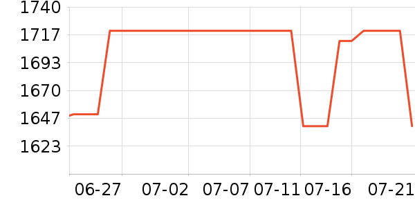 ���ܵ�����ͷ��ʷ�۸�