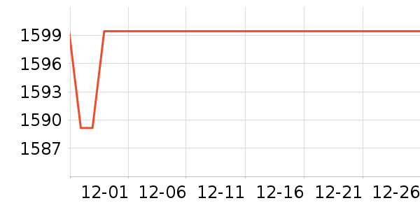 ���ܵ�����ͷ��ʷ�۸�