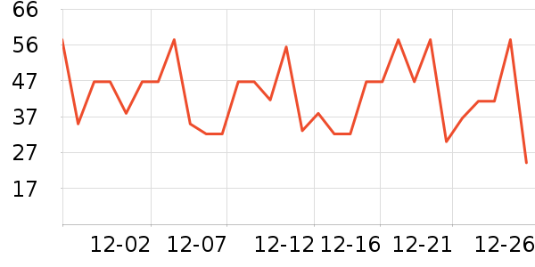 Դ֮����Ʒ��ʷ�۸�