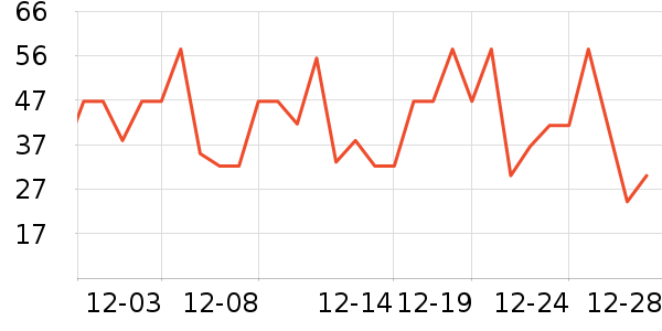 Դ֮����Ʒ��ʷ�۸�