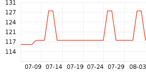 �Ա���ȫ������ʷ�۸�