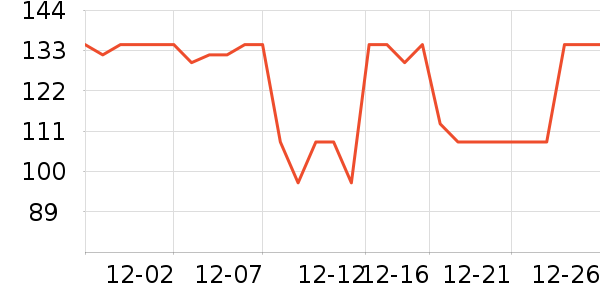 �Ա���ȫ������ʷ�۸�