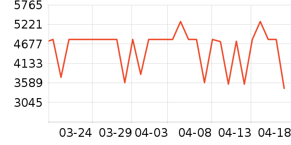 �����յ���ʷ�۸�