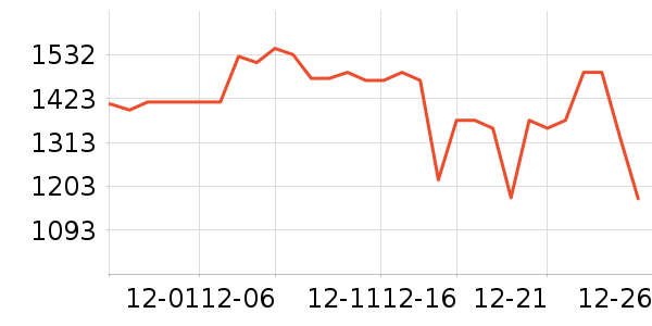 ę́�׾���ʷ�۸�