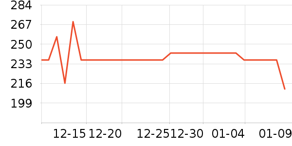 ��ɭ̫������ʷ�۸�