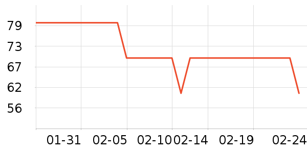 ������������Ӫ��������ʷ�۸�