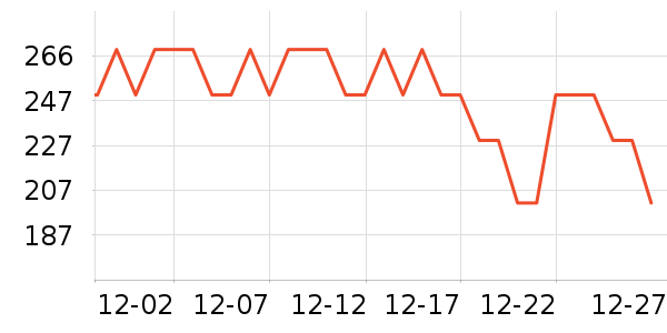 ę́�׾���ʷ�۸�