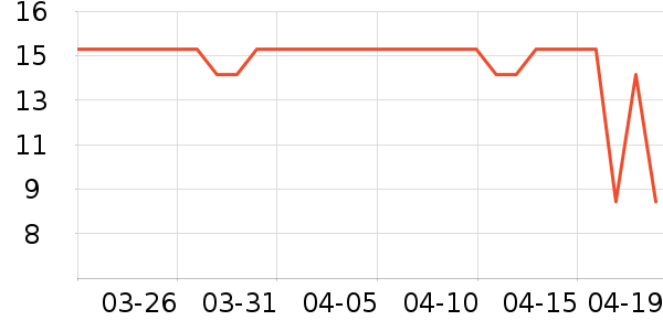 ������ѡ������ζ��ʷ�۸�