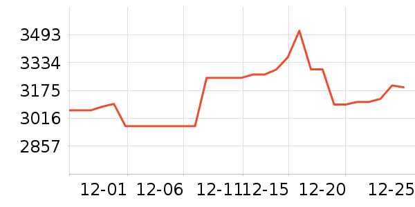 �����鱦�ƽ��׹/������ʷ�۸�