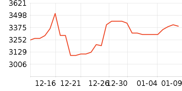 �����鱦�ƽ��׹/������ʷ�۸�