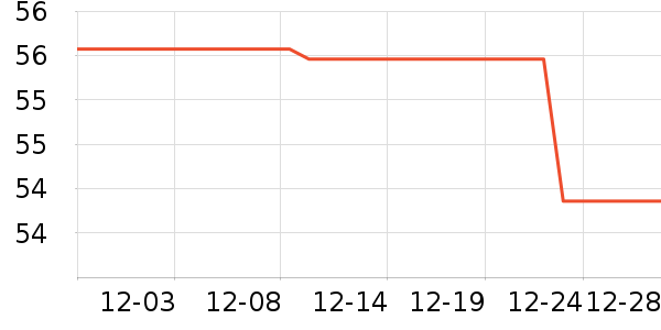 ����ʮ�����޸���ʷ�۸�