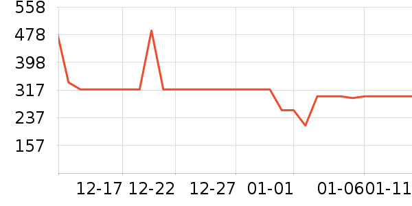 ˹������ʿ����Ь��ʷ�۸�