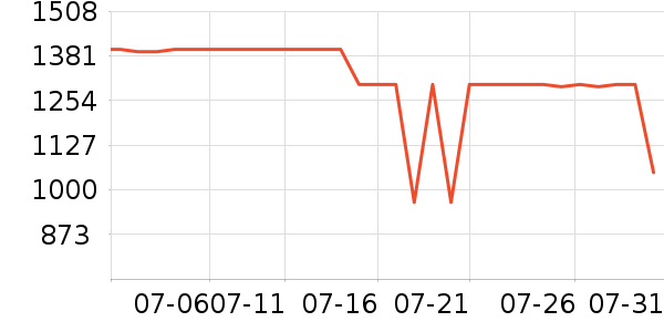 ��˶��ʾ����ʷ�۸�