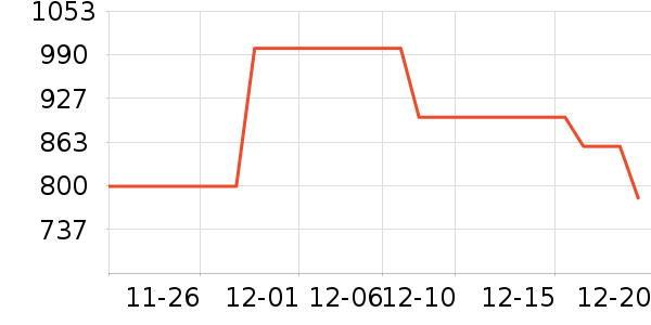 ����.�ƶ�˹��������ʷ�۸�