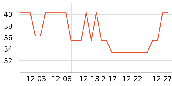 ���������ʳƷ/��Ʒ��ʷ�۸�