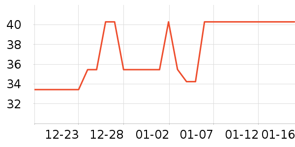 ���������ʳƷ/��Ʒ��ʷ�۸�