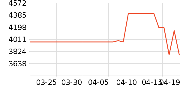 ����������ͷ��ʷ�۸�