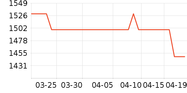 ������������/������ʷ�۸�