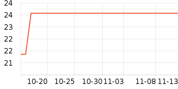 COMFAST������ʷ�۸�