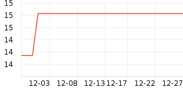 vivo�����ֻ������ʷ�۸�